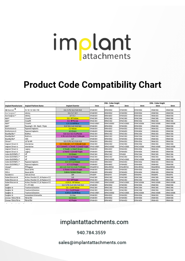 Implant Attachments Compatibility Chart