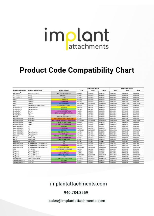 Implant Attachments Compatibility Chart